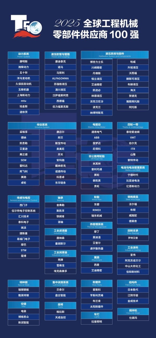 在线配资知识门户 中国领军企业加速崛起，电动化与智能化引领行业变革